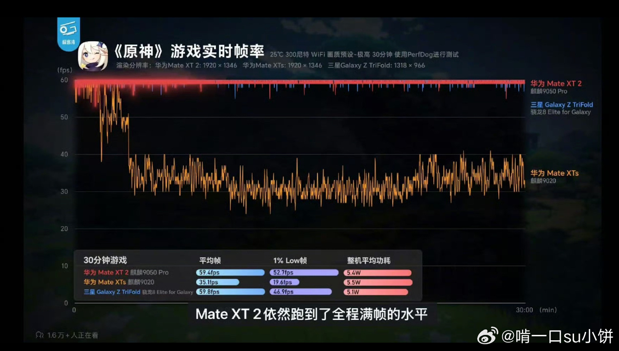 麒麟9050Pro实测 上手实测说句实在的，多开一堆APP来回切一点不拖沓，玩大