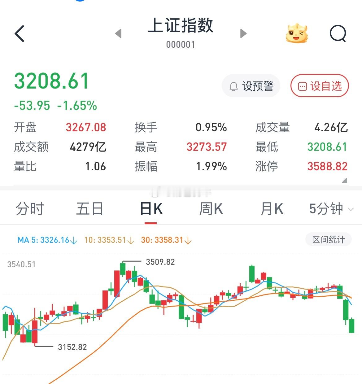 继续提振资本市场 ？？？ 