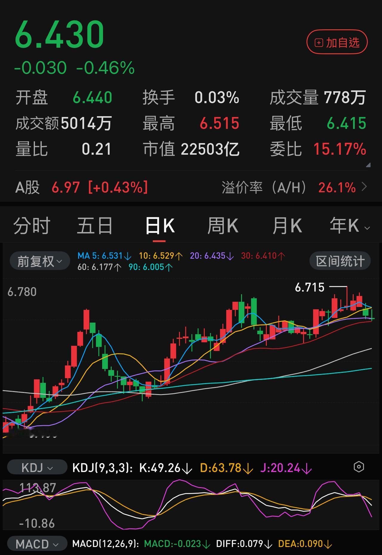 周一开盘，恒生指数继续下跌，银行股也继续领跌，准备抄底A股银行股的股民节后应该有