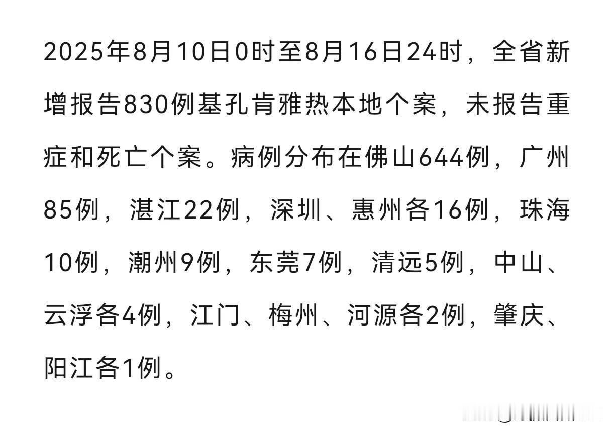 上周广东新增830例，湛江22例。
根据省疾控信息，我省在刚刚过去的一周中（20