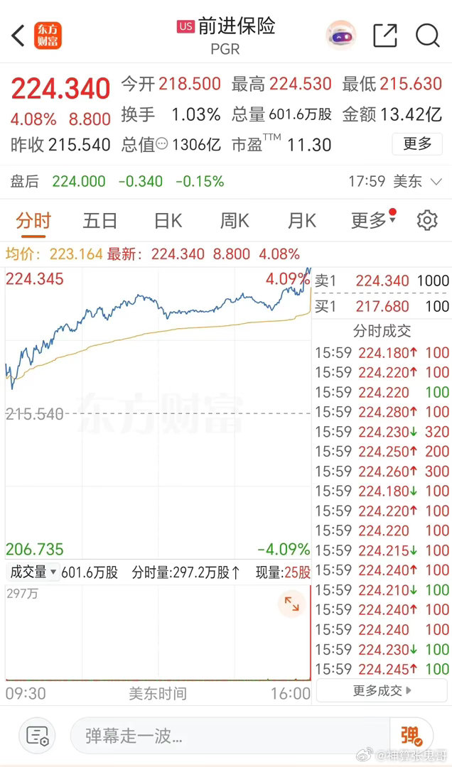 6.27周六  昨夜美股：保险股大涨近4%！6月26日，周五晚间，美股保险股大涨
