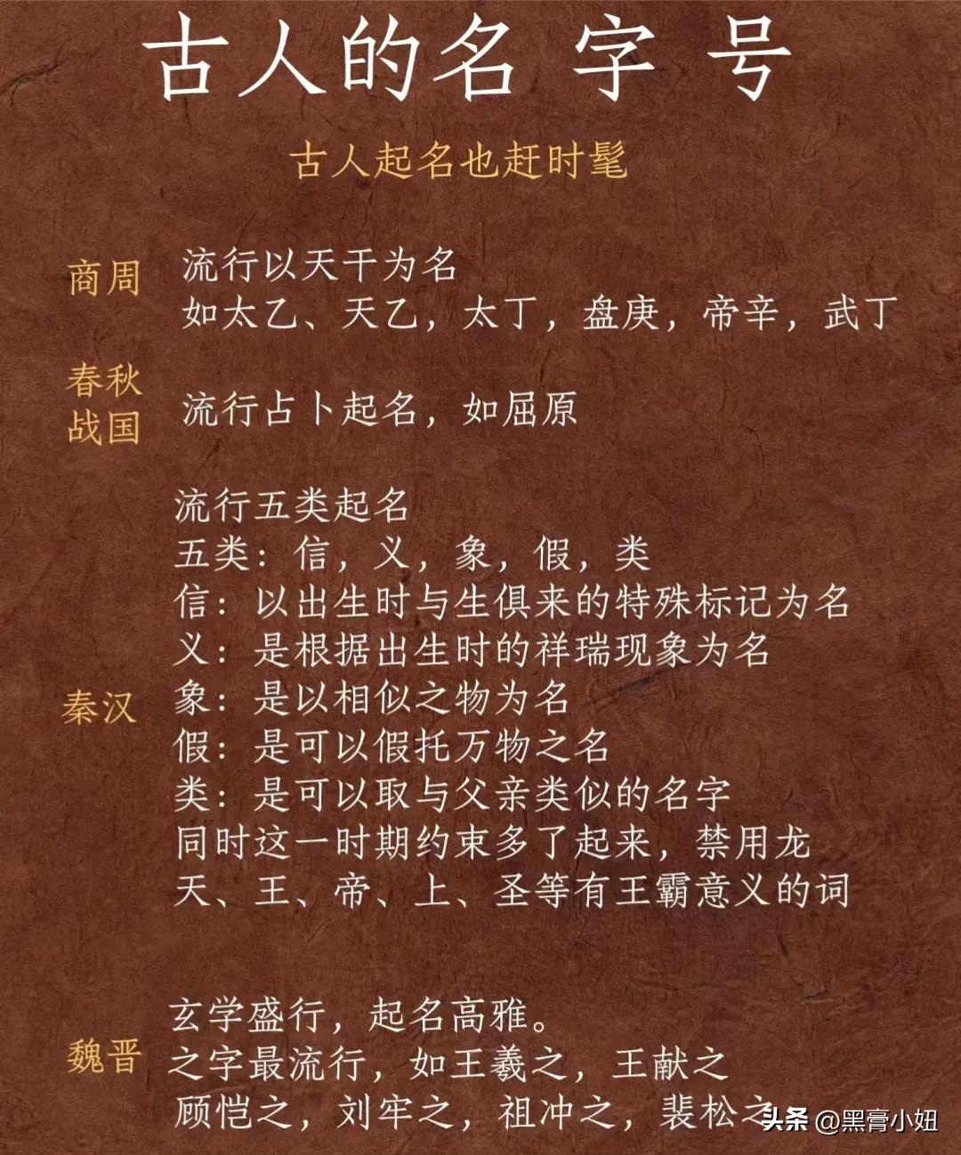 真的太涨知识了！原来古人起名也赶时髦！#讲好中国文化#