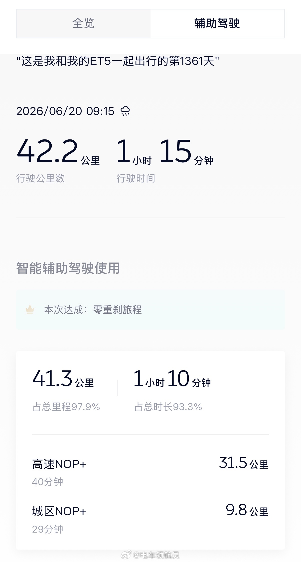 之前听过一种说法：开上电车之后人会变得越来越懒，出门不管远近都想着开车。我原先也