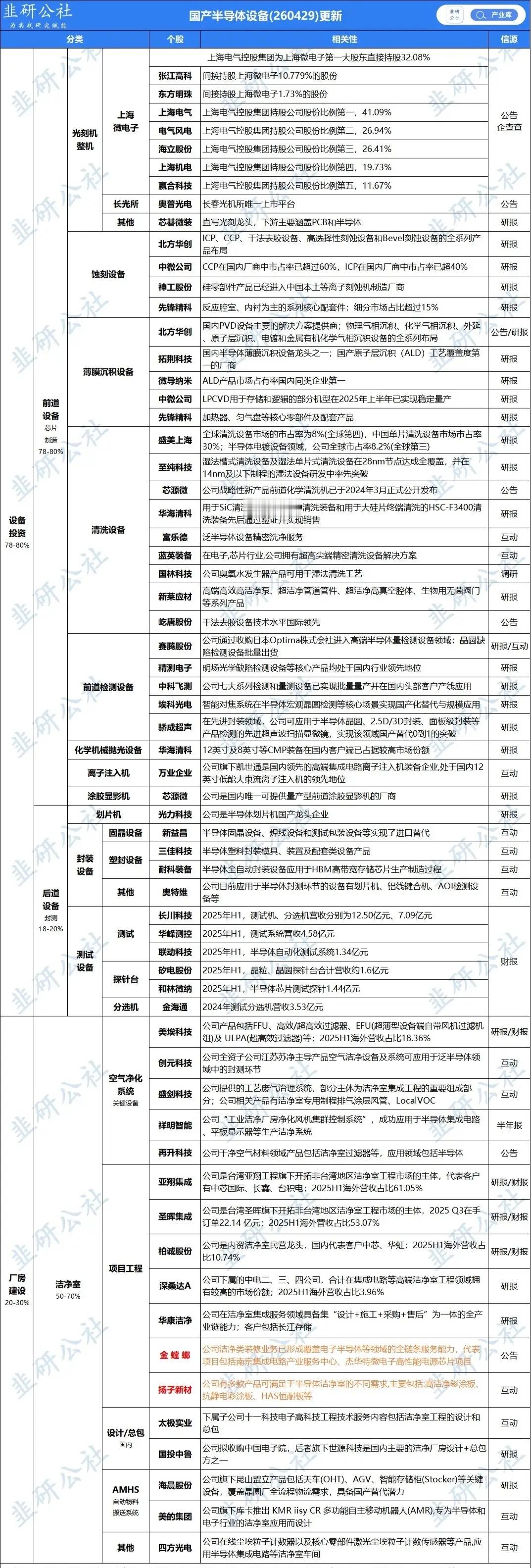 海力士敲定高端测试设备采购计划，半导体检测赛道受益！30日，SK海力士正在与半导