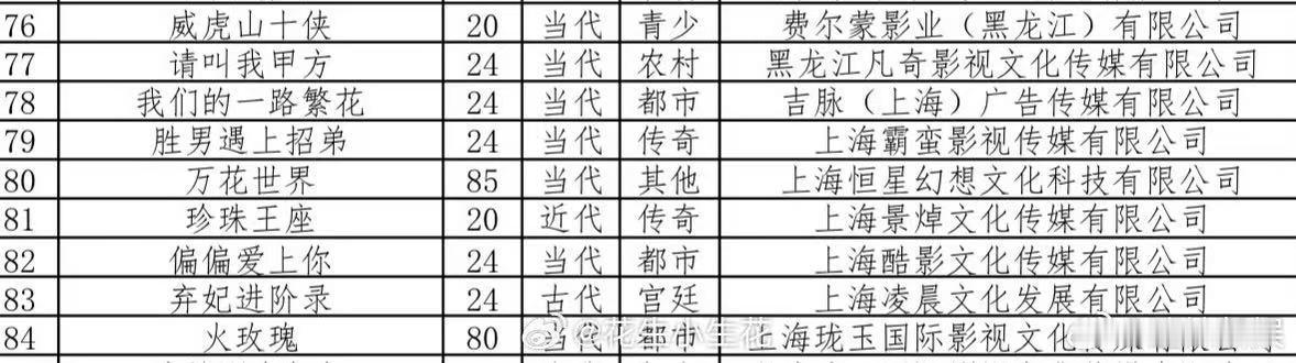万花世界短剧短剧版万花世界万花世界短剧，85集？[憧憬][憧憬] ​​​