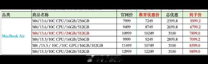 M4 MacBook Air叠加国补和教育优惠后，真的是太凶残了。

5599就