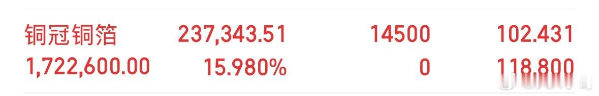 铜冠板了，20厘米的大肉！漂亮a股