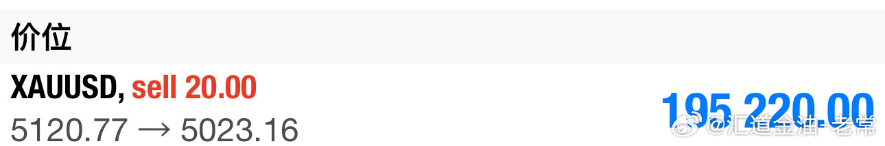 一不小心中长线成了，一不小心千点到位了，一不小心没带止盈，一不小心还留心仪仓位想