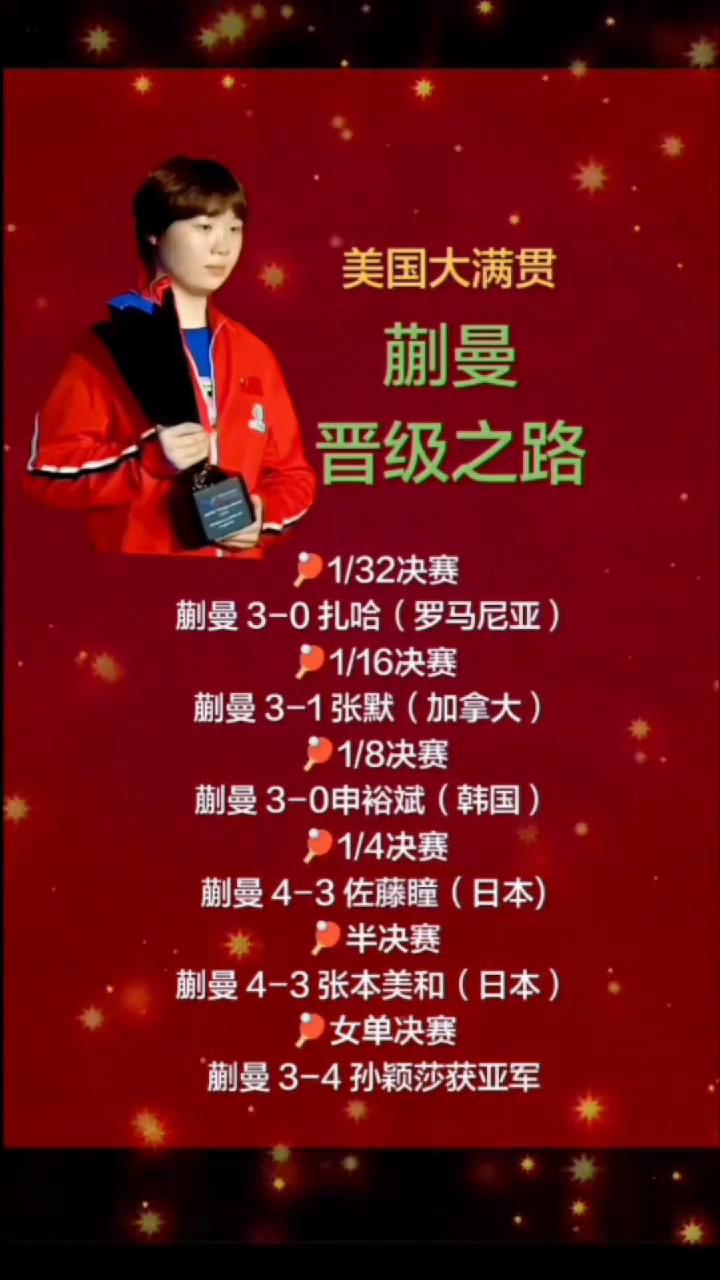 蒯曼晋级之路。
蒯曼3-0扎哈(罗马尼亚)，蒯曼3-1张默(加拿大)，蒯曼3-0