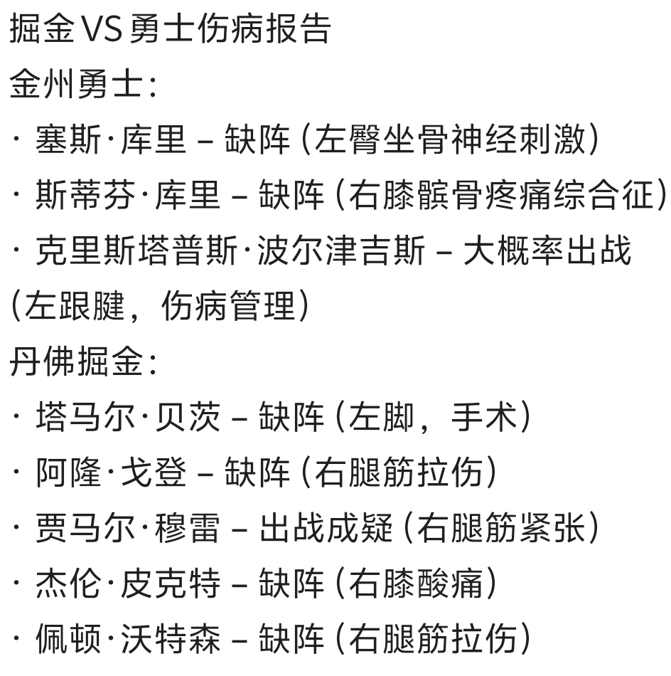 明日凌晨4:30 金州勇士主场迎客掘金内线对决 追梦铂金PK约基奇奇兵上演 勇士