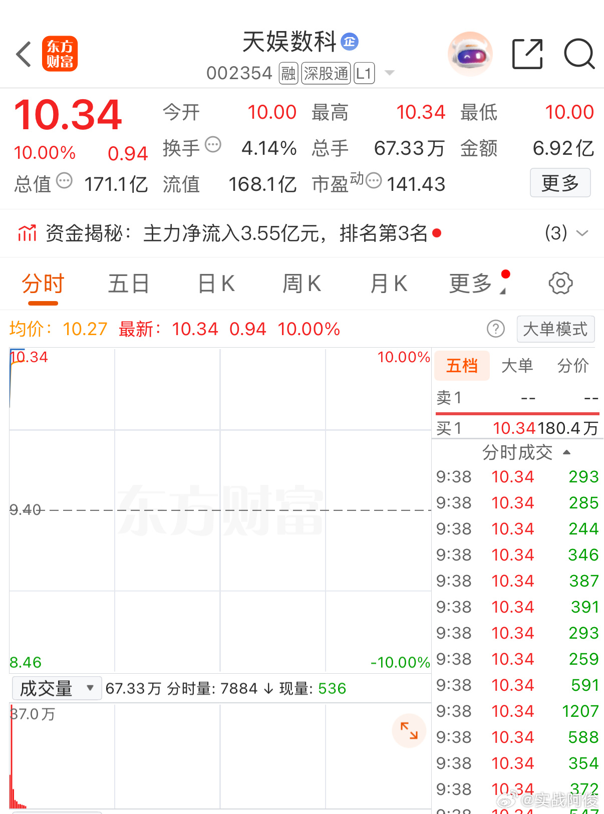 掌声在哪？开盘即是收盘