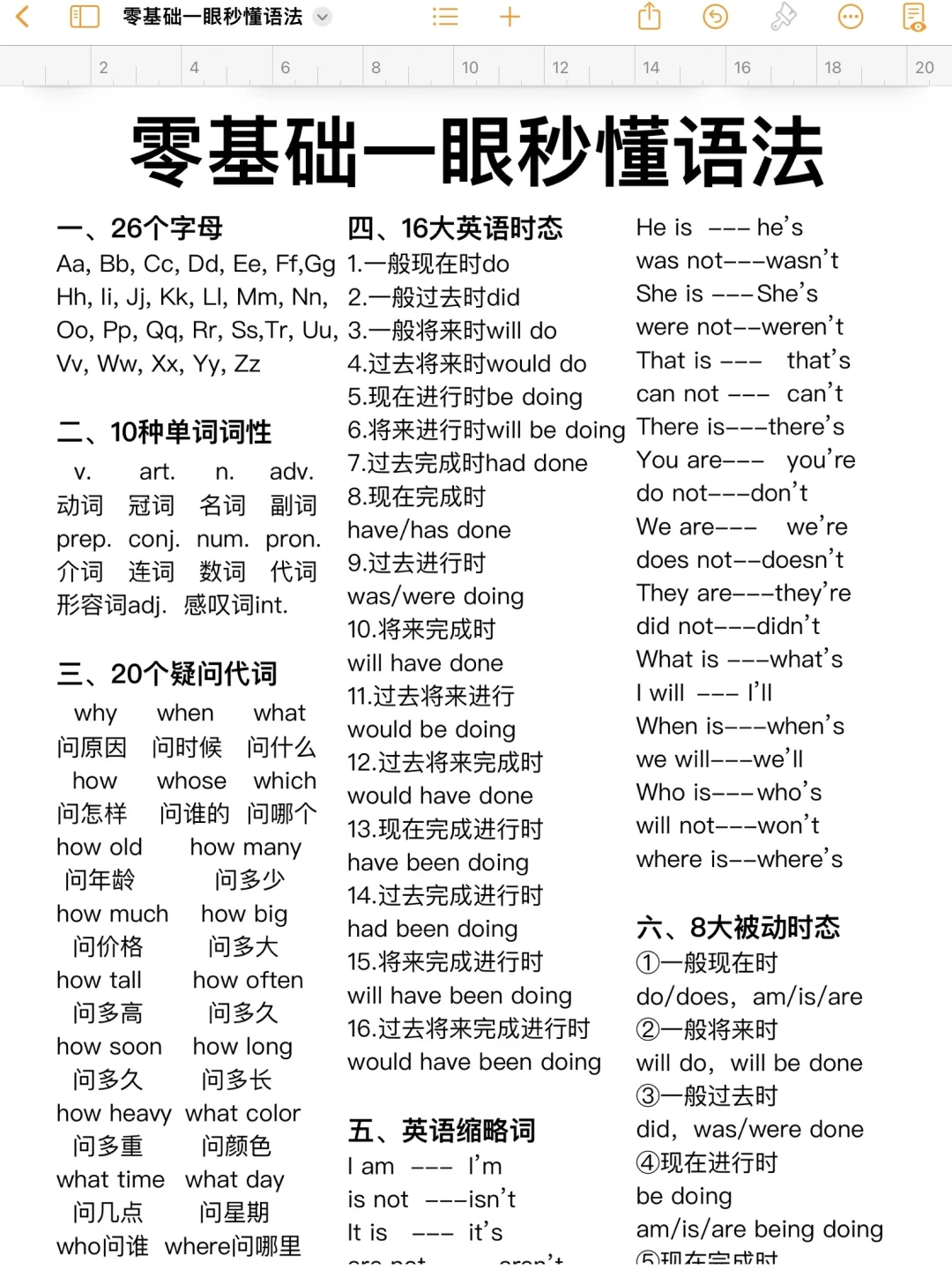 秒懂英语语法！7页吃透！你的语法就稳了！