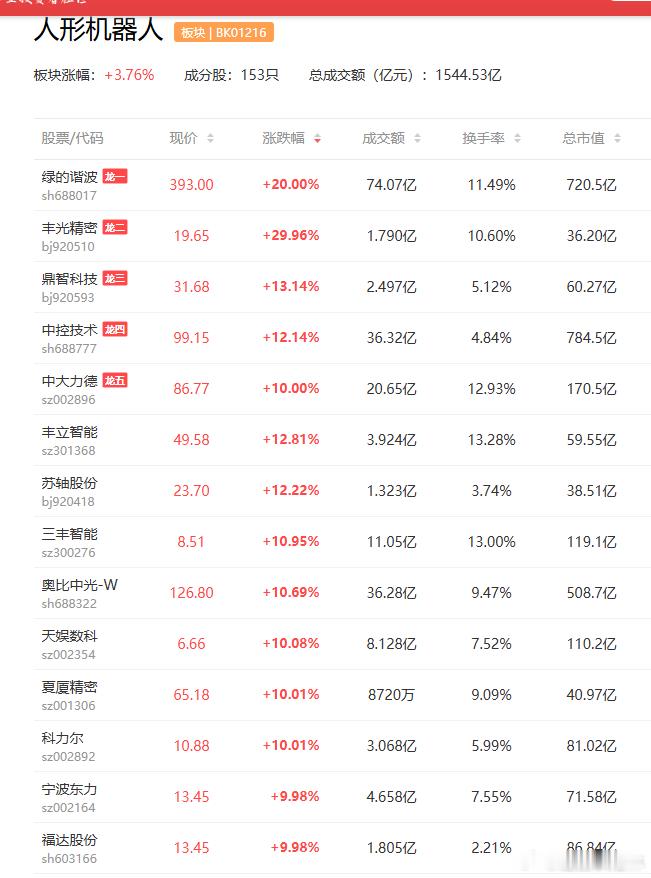 a股机器人 【黄仁勋：机器人技术将是韩国的下一个重要领域 未来半导体制造将越来越