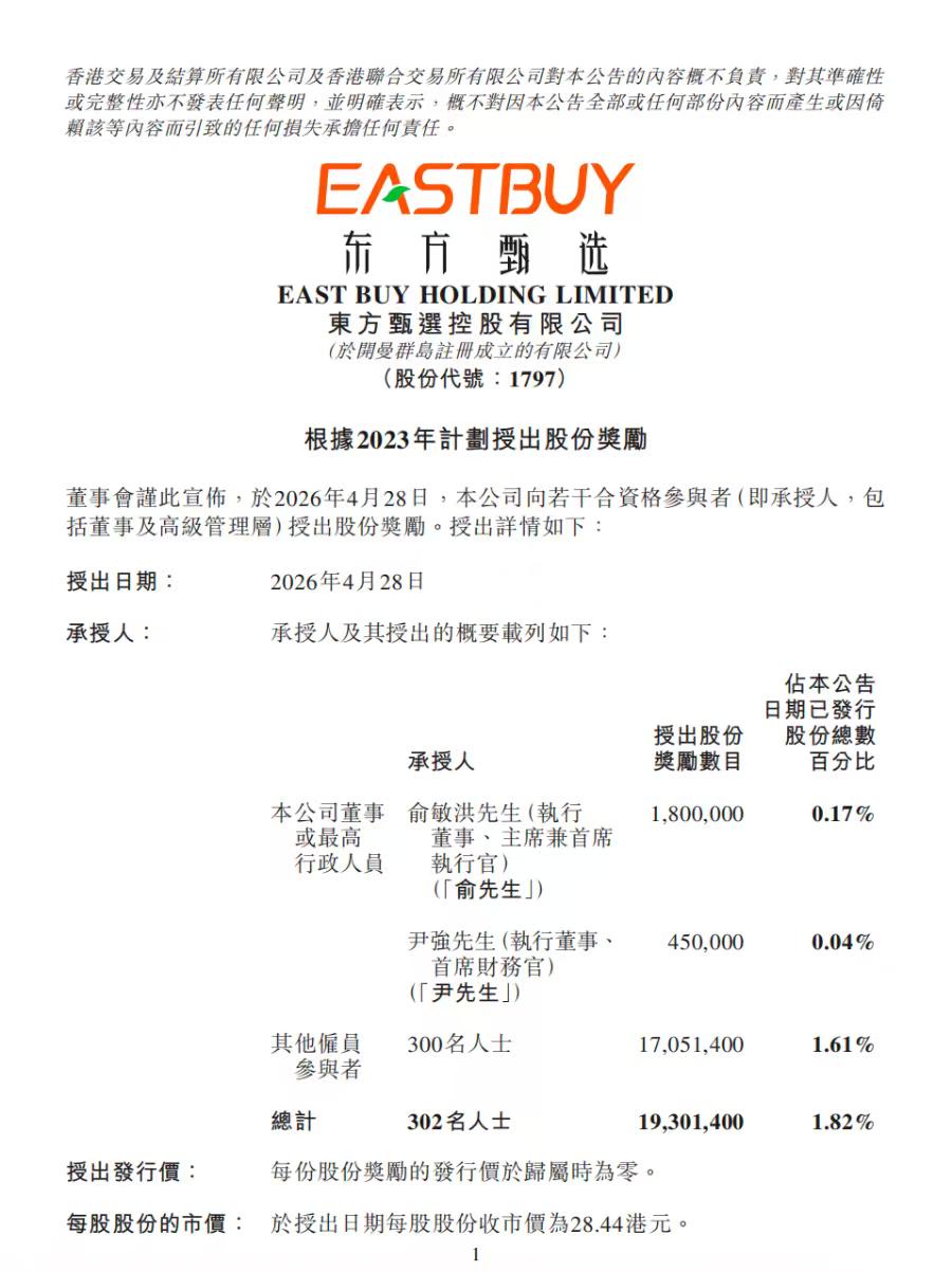 四大主播集体离职，东方甄选奖励300名员工超4亿元股份，人均超140万元，俞敏洪