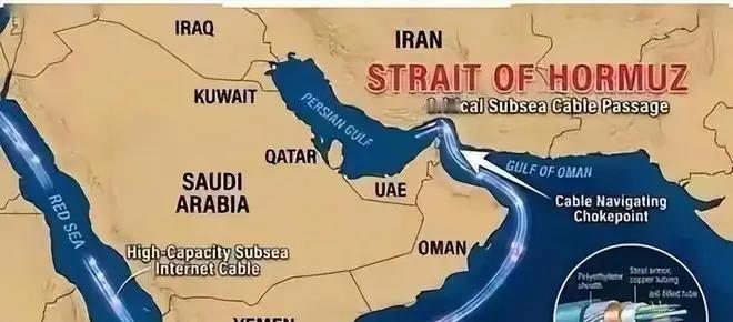 伊朗曝光7根海底光缆，一旦切断，华尔街数万亿流水或成死代码！原来伊朗真正的大杀招