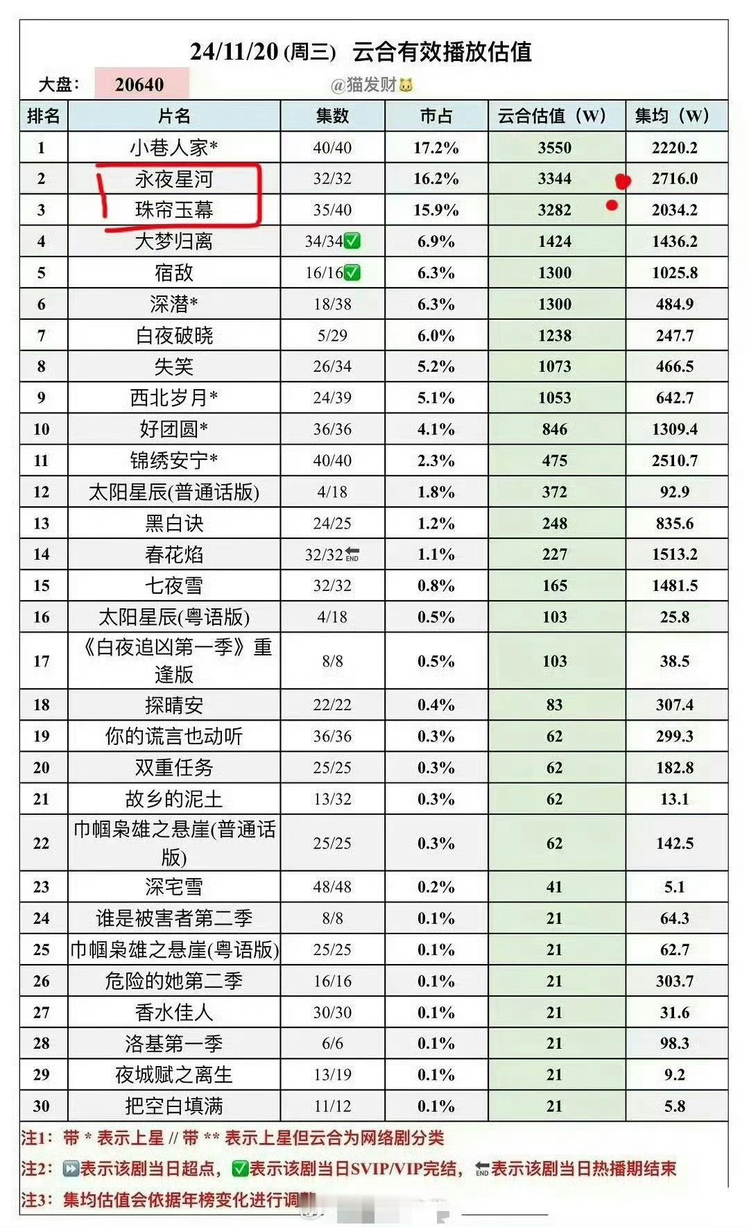 谁能想到95古偶剧对打以平播结束呢 