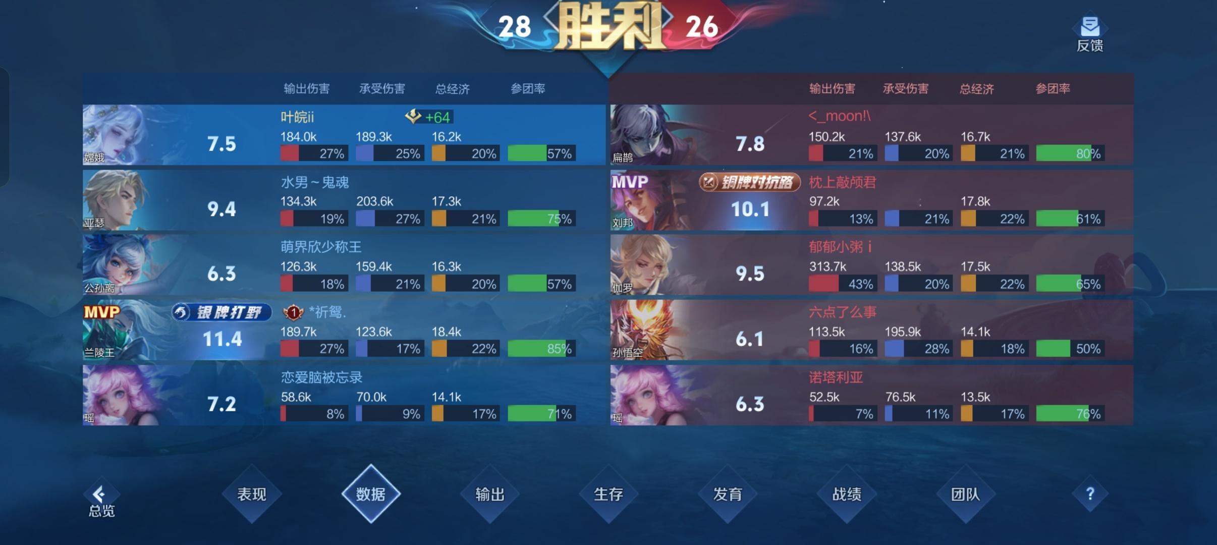 一个月不打，打一把用了我打一个月的力[无聊]22分钟的黄金是吗 ​​​
