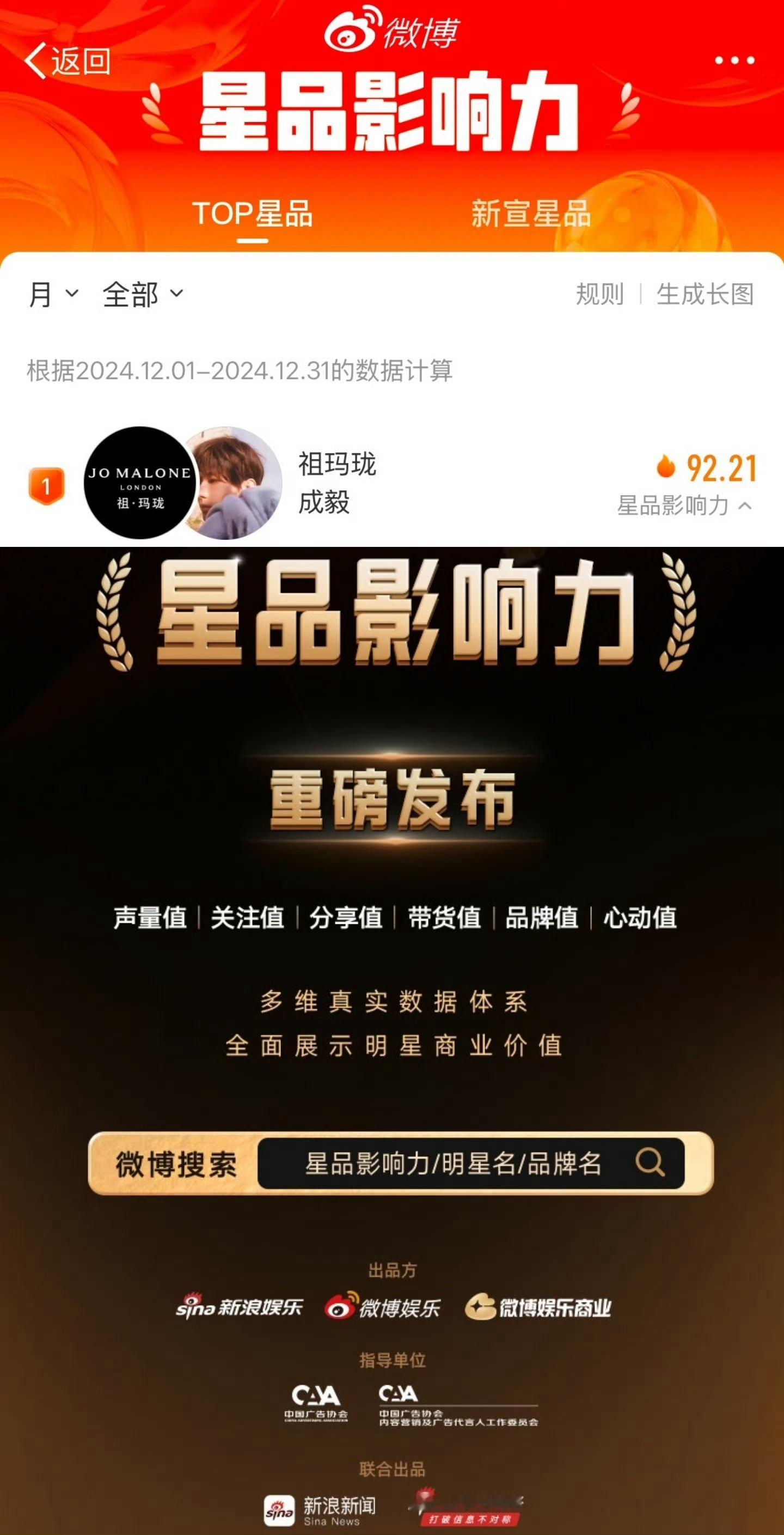 中国广协指导的星品影响力榜12月成毅蝉联第一，11月也是成毅茶百道！ 