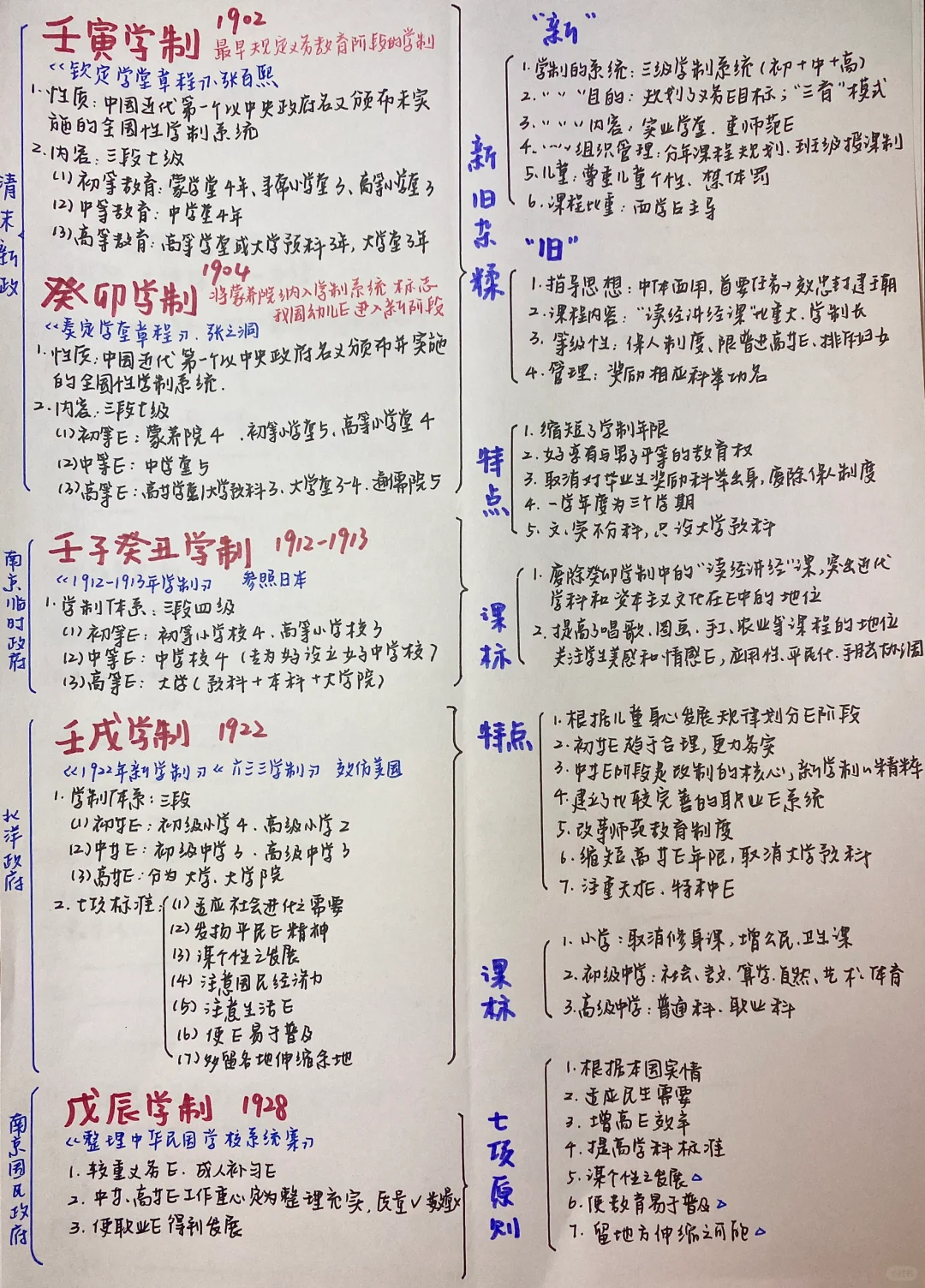 333学制汇总（一页纸！）