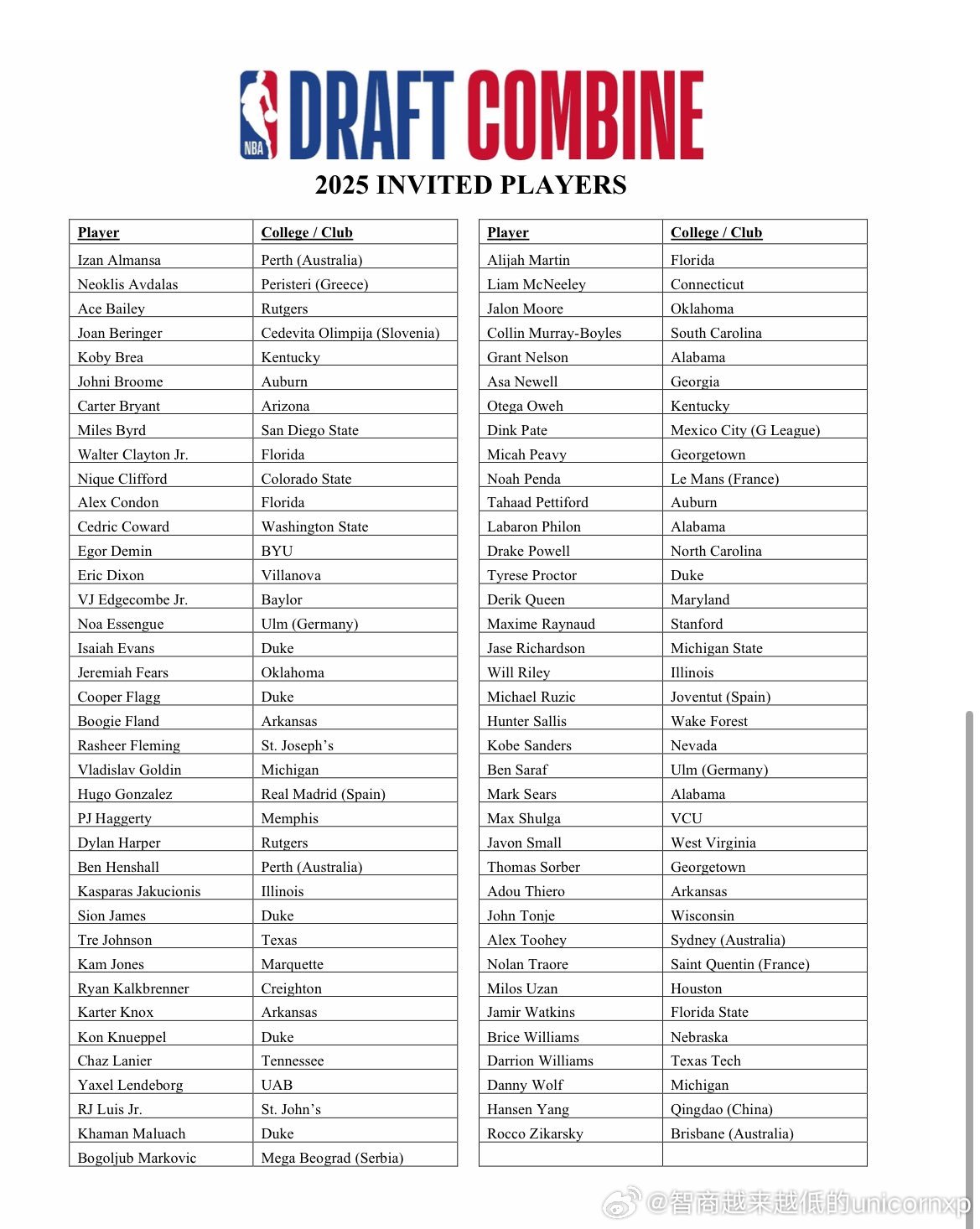 NBA宣布75人的芝加哥联合试训名单，杨瀚森入围！时间定于5月11日至18日举行