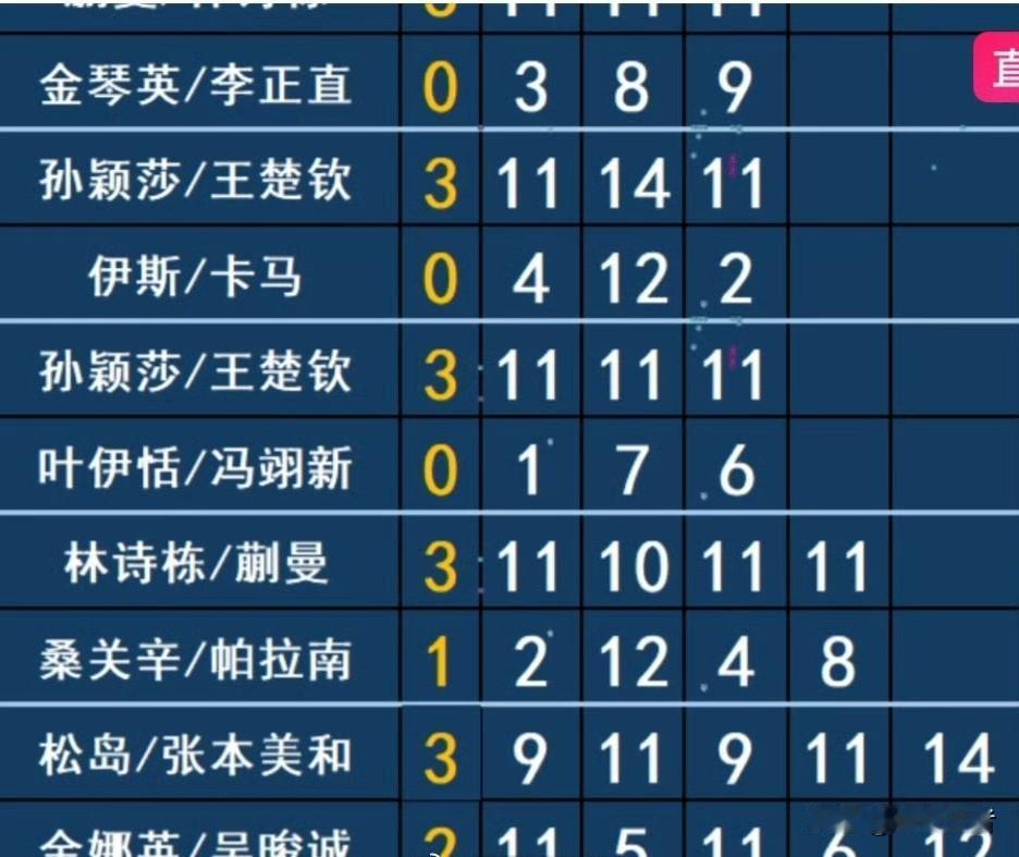 下午的时候，观看了一会乒乓球比赛，王楚钦孙颖莎晋级了以后，我就随便进了一个直播间