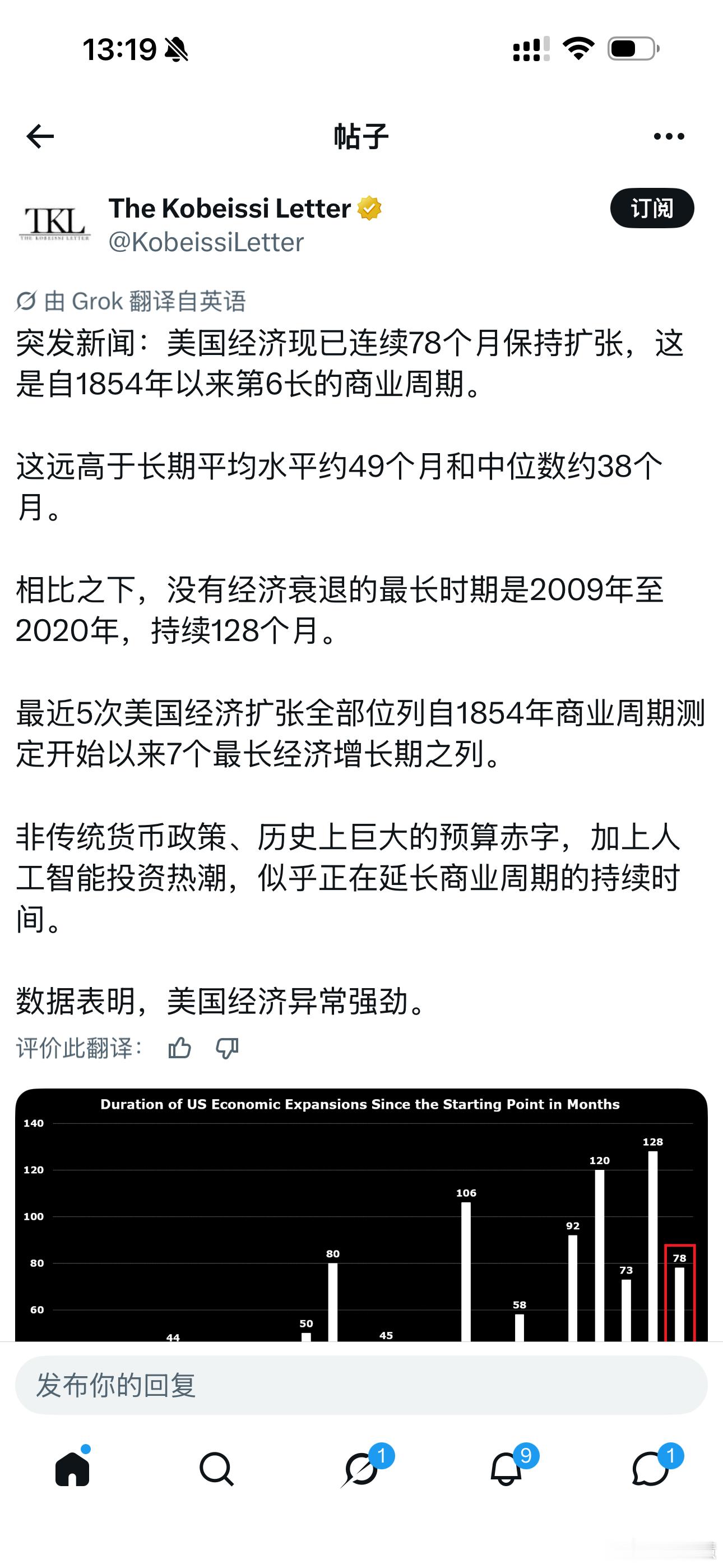78个月！美国经济扩张创1854年以来第六长纪录美国经济已连续78个月保持扩张，