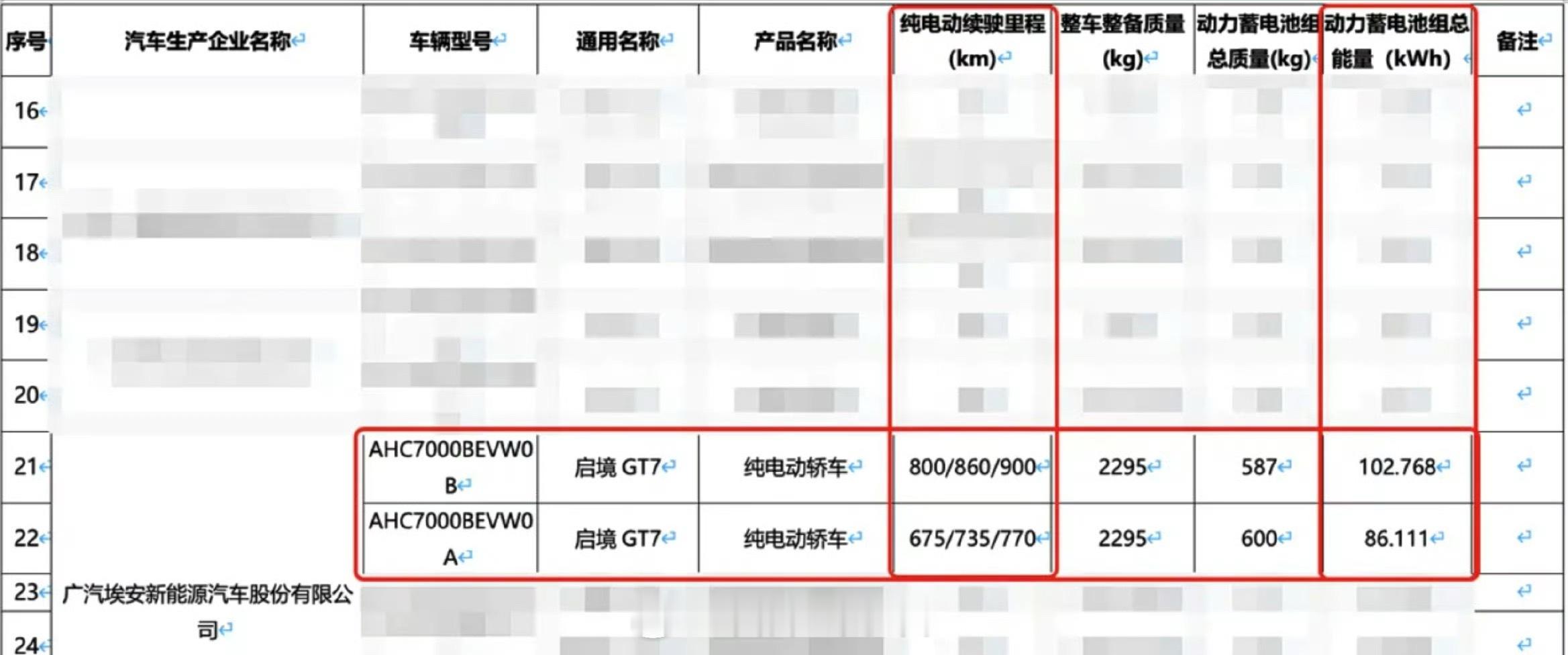 广汽与华为乾崑合作启境 GT7 电池信息曝光。工信部目录显示，启境 GT7 提供