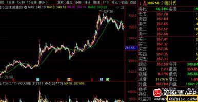 宁德时代业绩炸裂，2025年营收4237亿，同比增长17.04%；净利润722亿