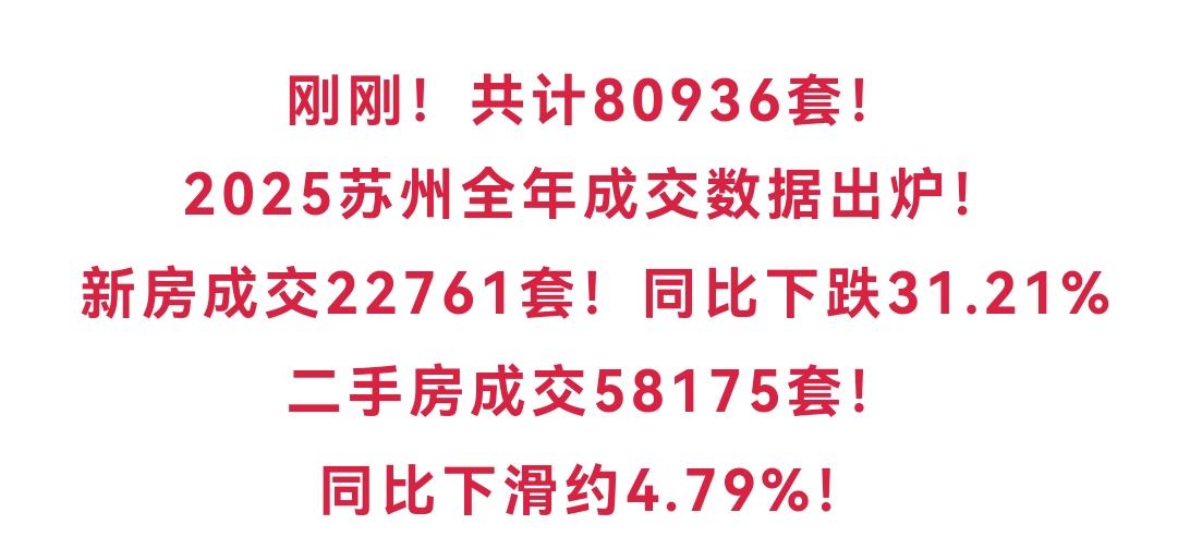 苏州2025年住房成交80936套，新房成交还下降了31%，这楼市变化真是让人唏