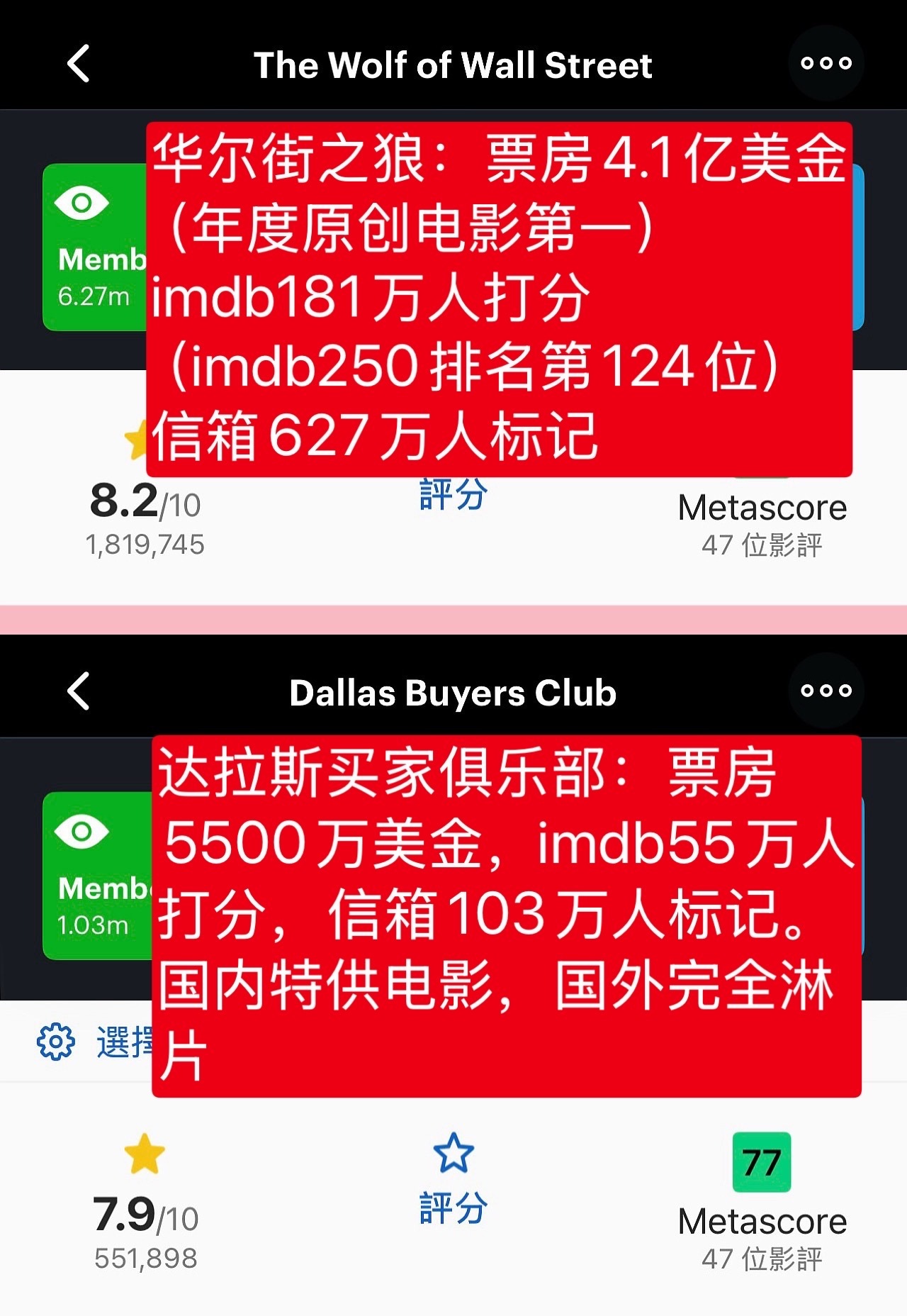 《达拉斯买家俱乐部》就是国外完全无人问津的铺盖淋片，在国内靠着蹭药神起来的。票房