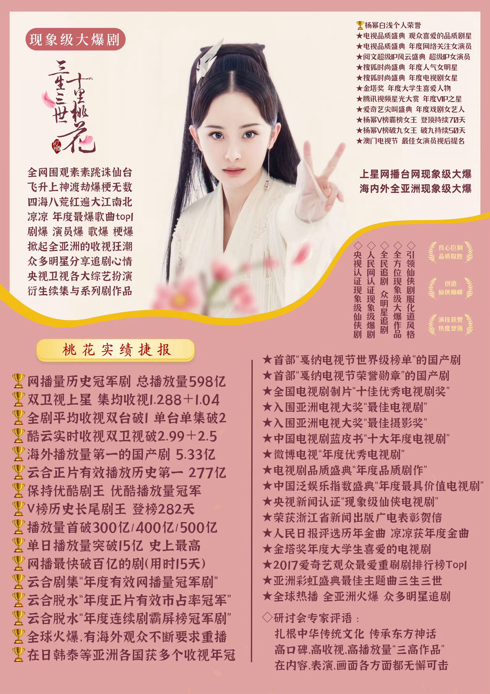 三生三世十里桃花有多火剧永一的实绩👇双台收视破1、网播历史冠军、云合集均破亿用
