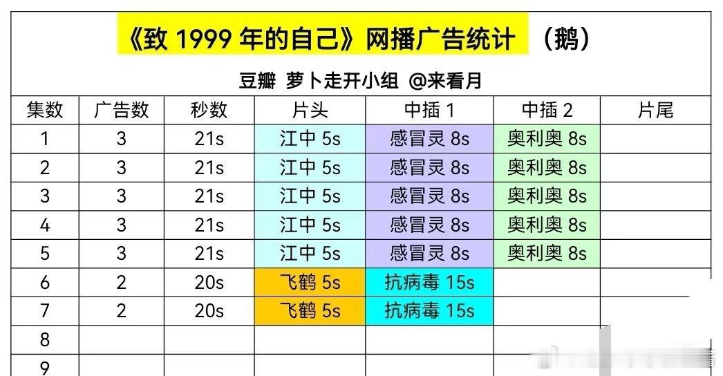 李昀锐还是🔥的哈 新剧致1999的自己单扛还能有两广… 