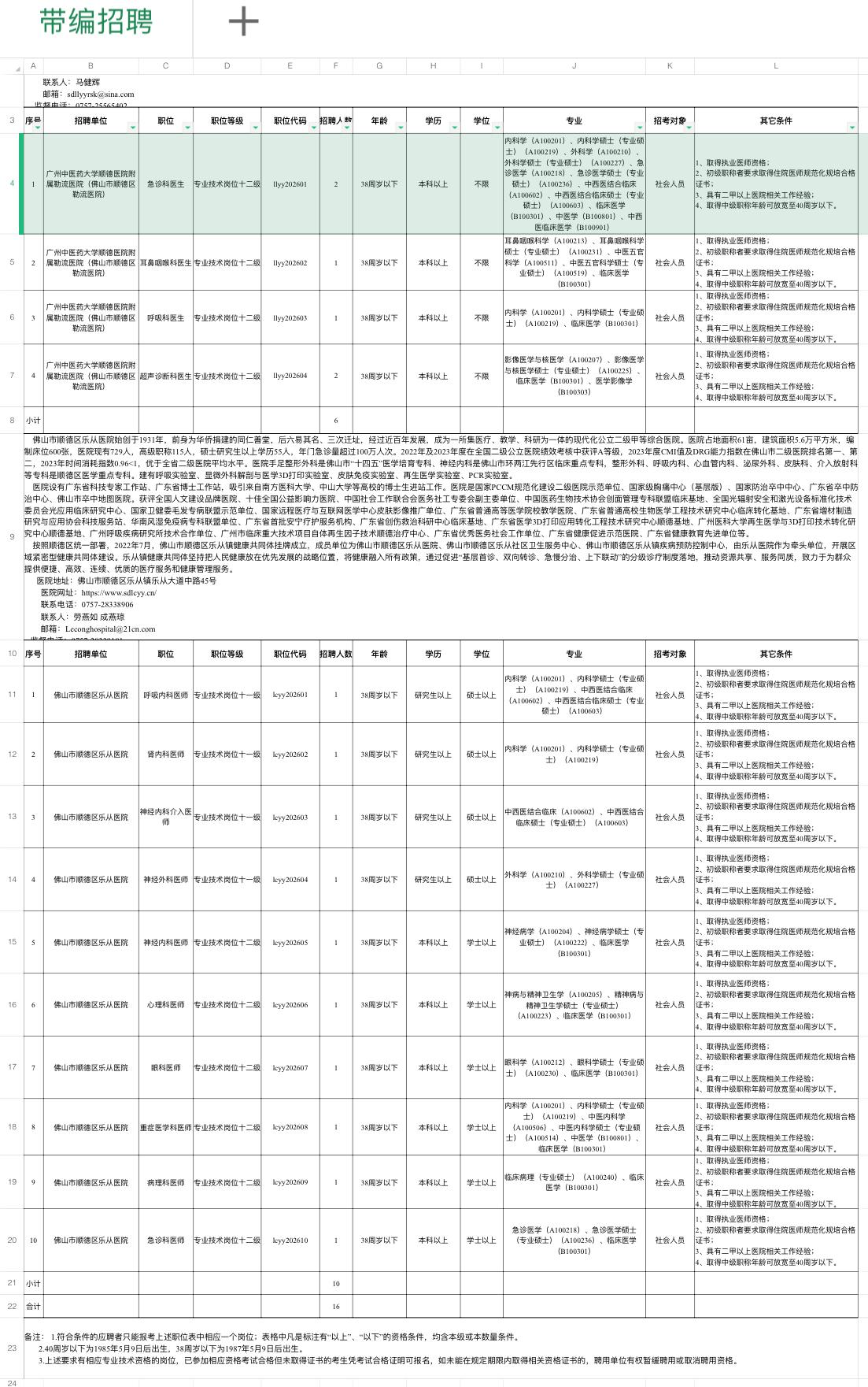 佛山顺德公立医院招73人！事业编！

🏥 单位名称: 佛山市顺德区公立医院（1