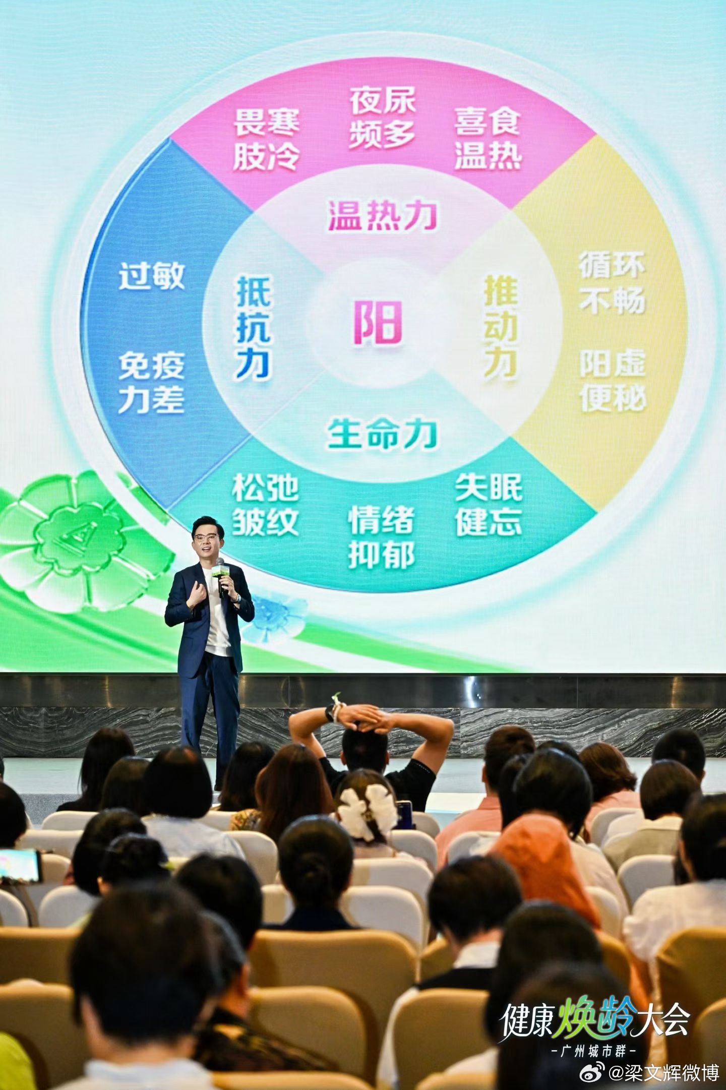 长寿时代，开启未来新蓝海！全民抗衰，健康焕龄才是正解！真正年轻从来不靠表面护肤！