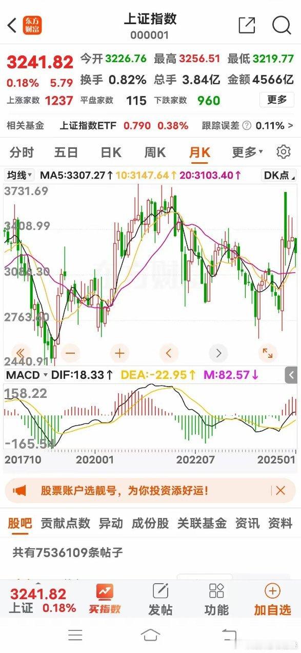 明天上证指数会出现百点长阳吗？中美两国为了改善关系，高层互相通话，美股三大指数上