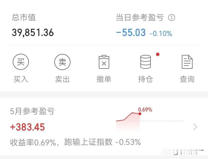 挺奇怪！

上午收盘，绿了55块，但却挺开心的！
因为今天的调整在情理之中，毕竟