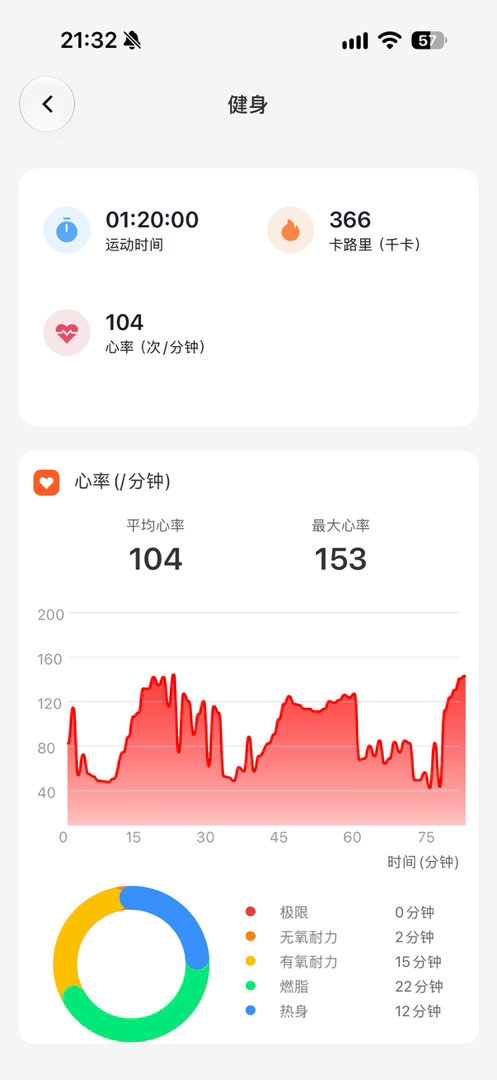 就很可恶又是加班差点没时间去健身 ​​​