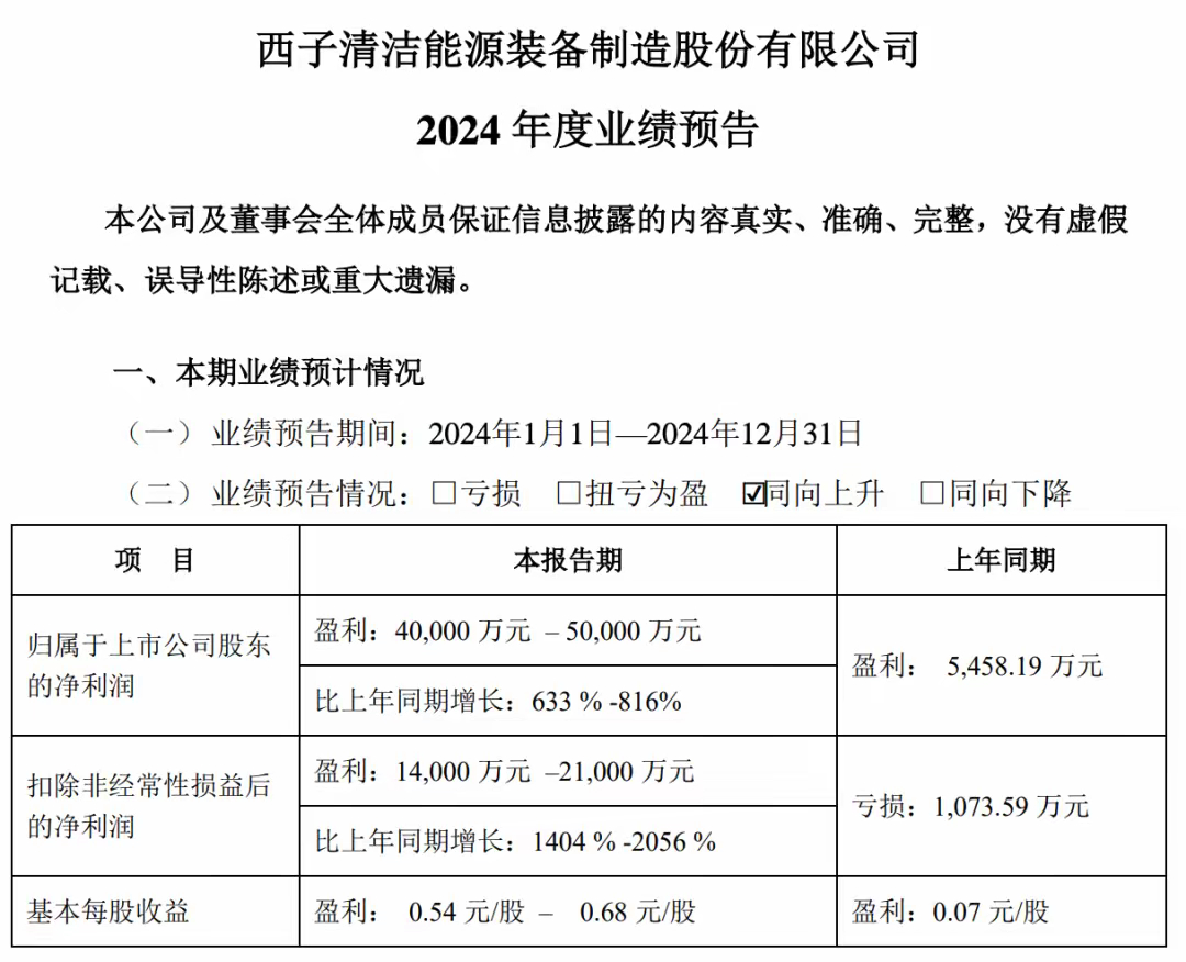 【环球网财经综合报道】公开数据显示，截至1月11日，已有85家上市公司发布了20