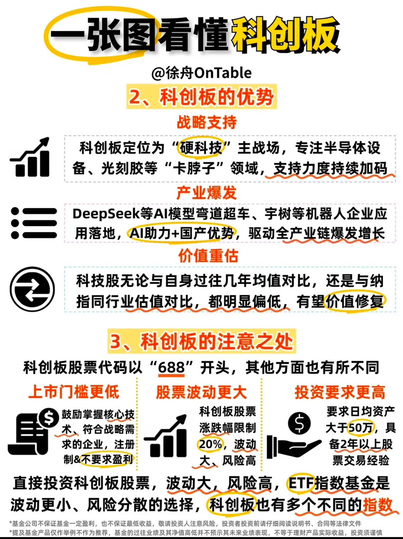 分清主板、创业板、科创板！硬科技投资看这张图就够很多人分不清三大板块核心差异：主