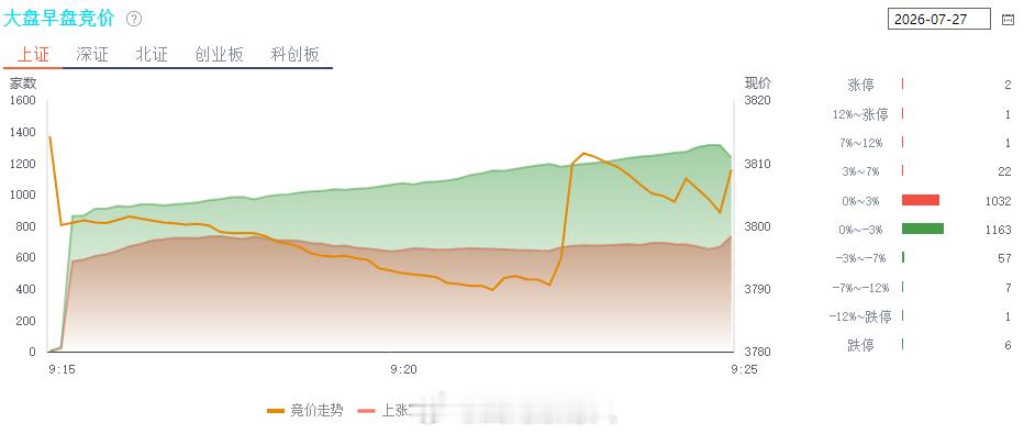 长鑫上市目前定价是5倍，我认为不会大幅下跌，但这个量是虹吸市场资金的，所以不管长