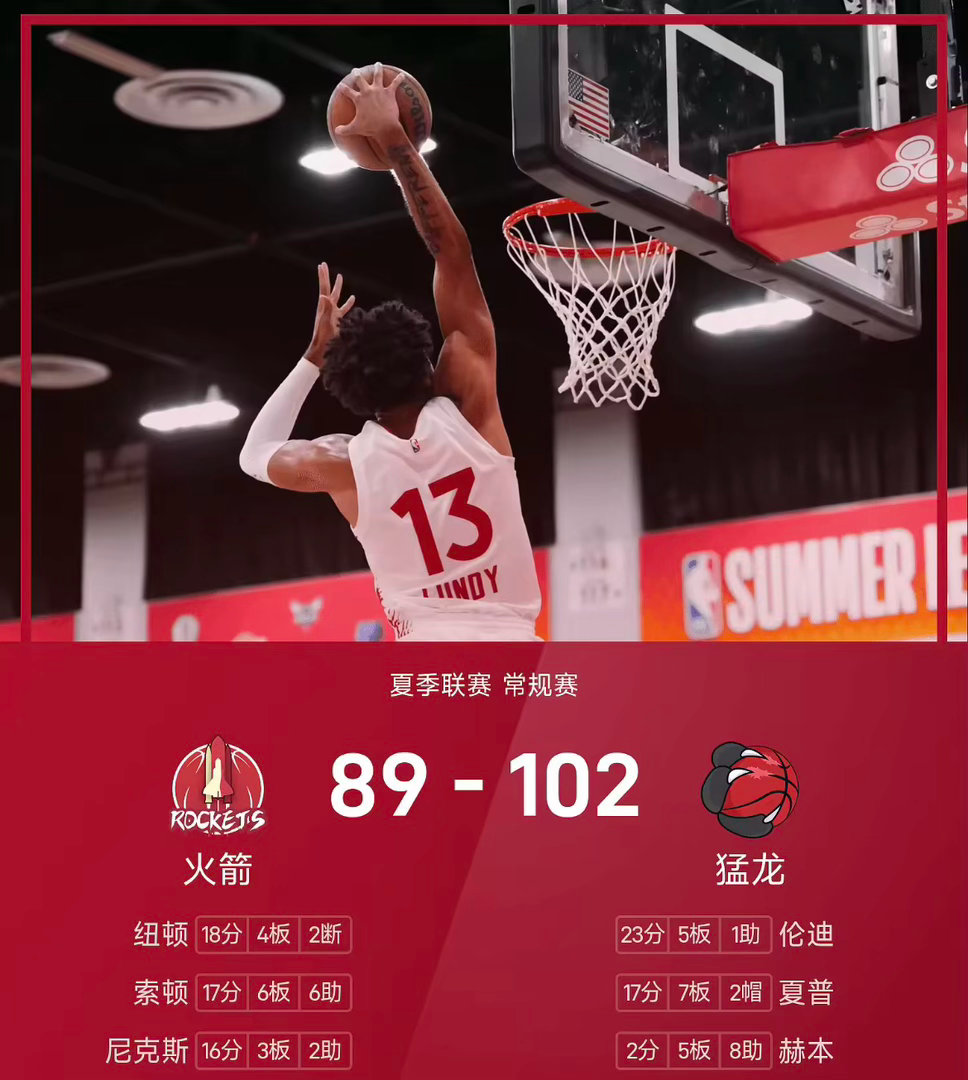 NBA夏季联赛，猛龙对阵火箭。上来两队陷入拉锯战，可在第二节后半段火箭无法跟上节