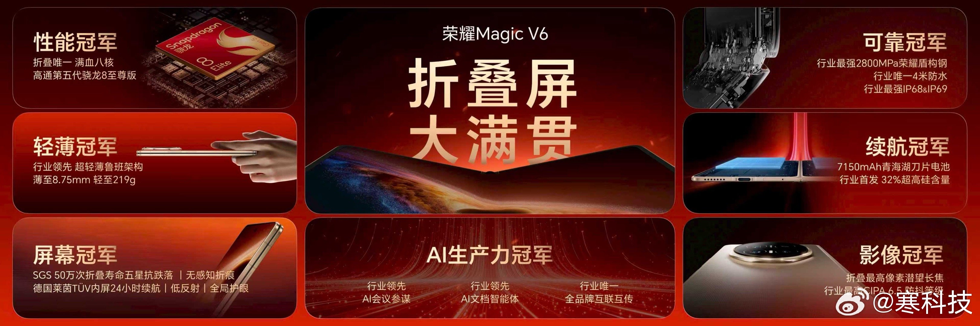 荣耀Magic V6 堪称“折叠大满贯”，不单是“冠军之选”，更在轻薄、续航、屏