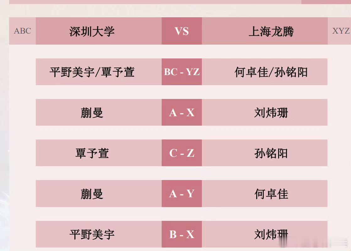 2025年乒超联赛女团半决赛，深圳大学VS上海龙腾对阵公布。蒯曼、刘炜珊任一单，