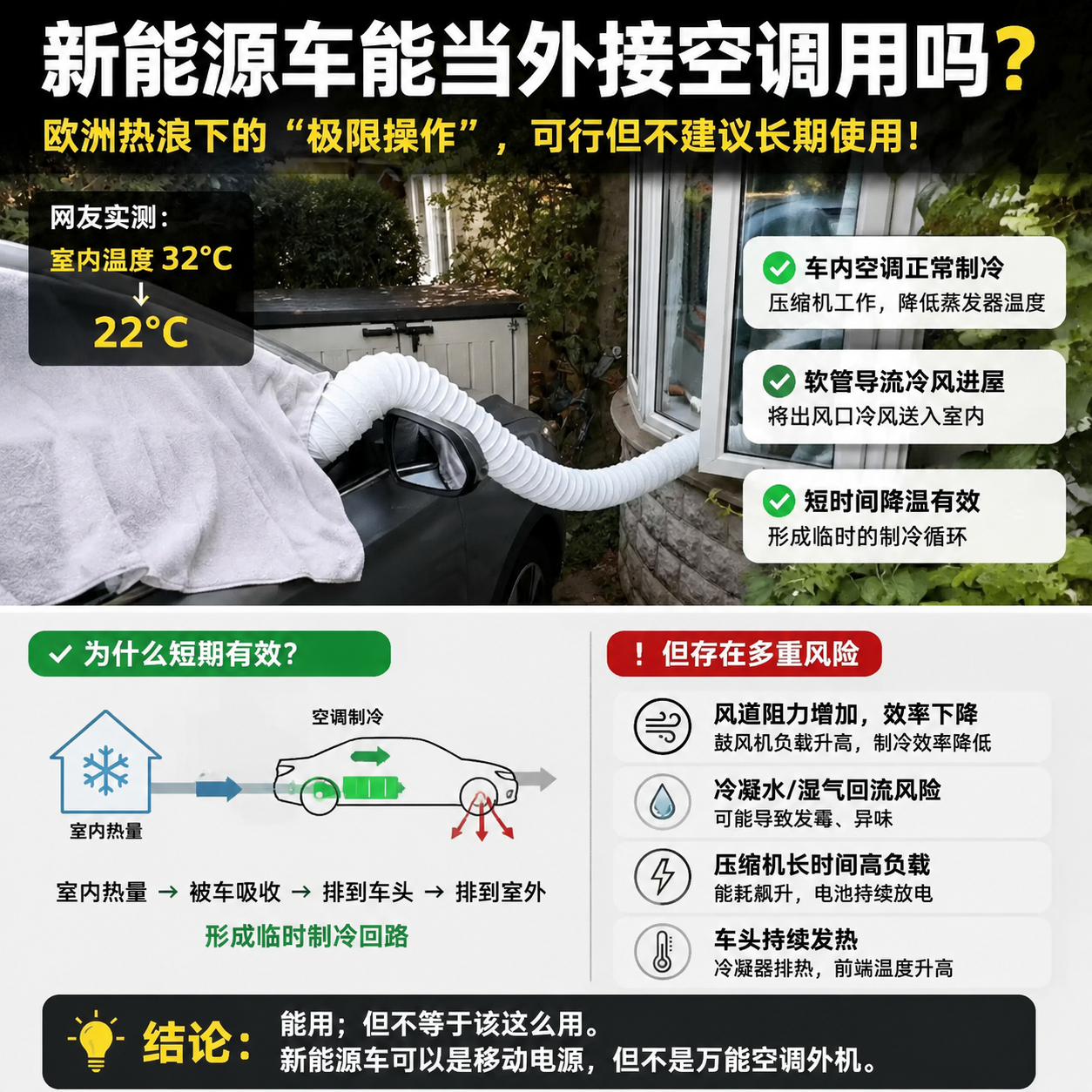 新能源车能当外接空调用吗欧洲热浪把人逼到极限操作：有人直接用新能源车+软管，把车