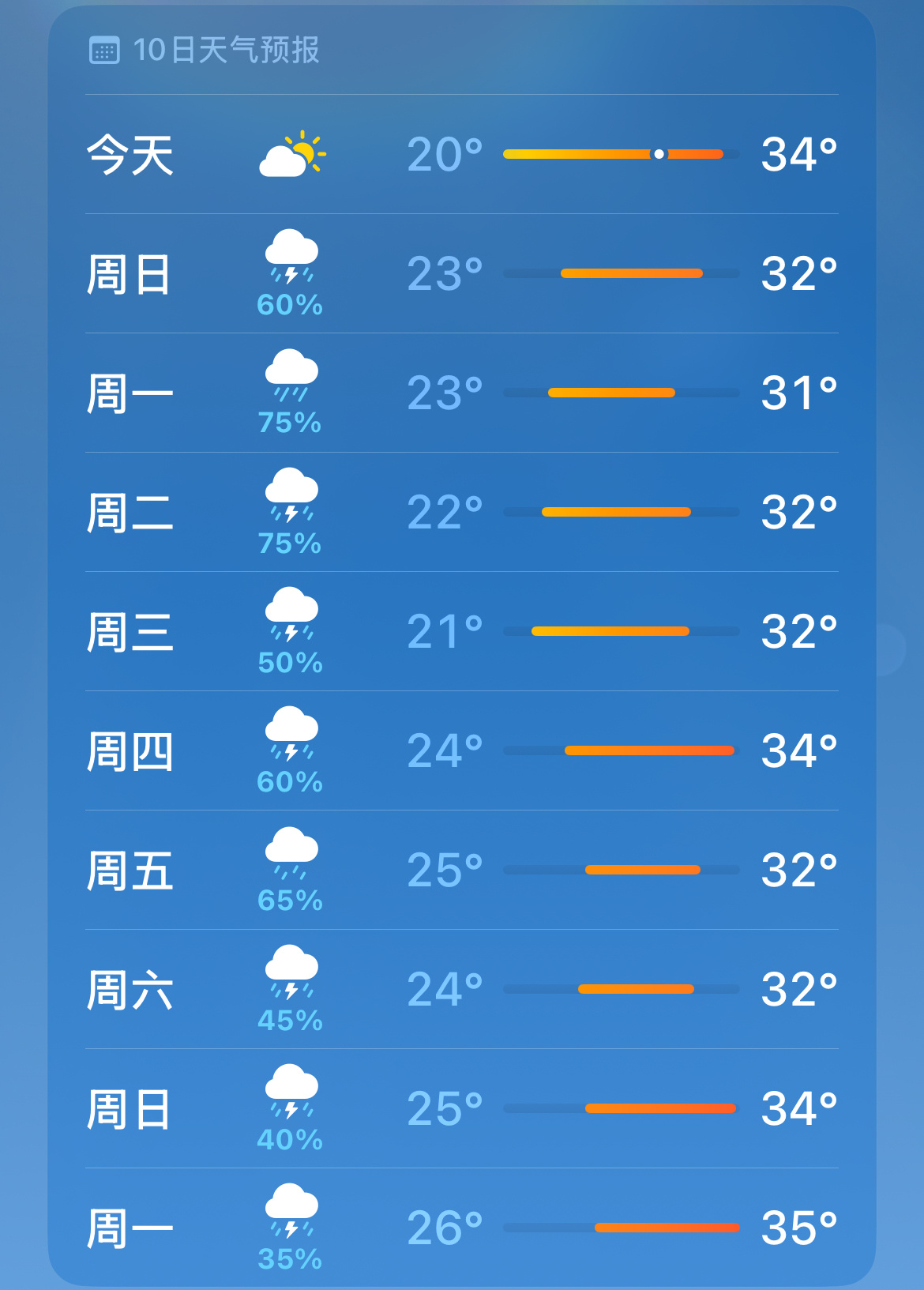 这是要干嘛 