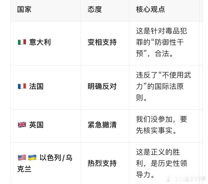 美国抓捕委总统后……国际阵营出来了：强烈支持：第一个跳出来拍手叫好的居然是乌克兰