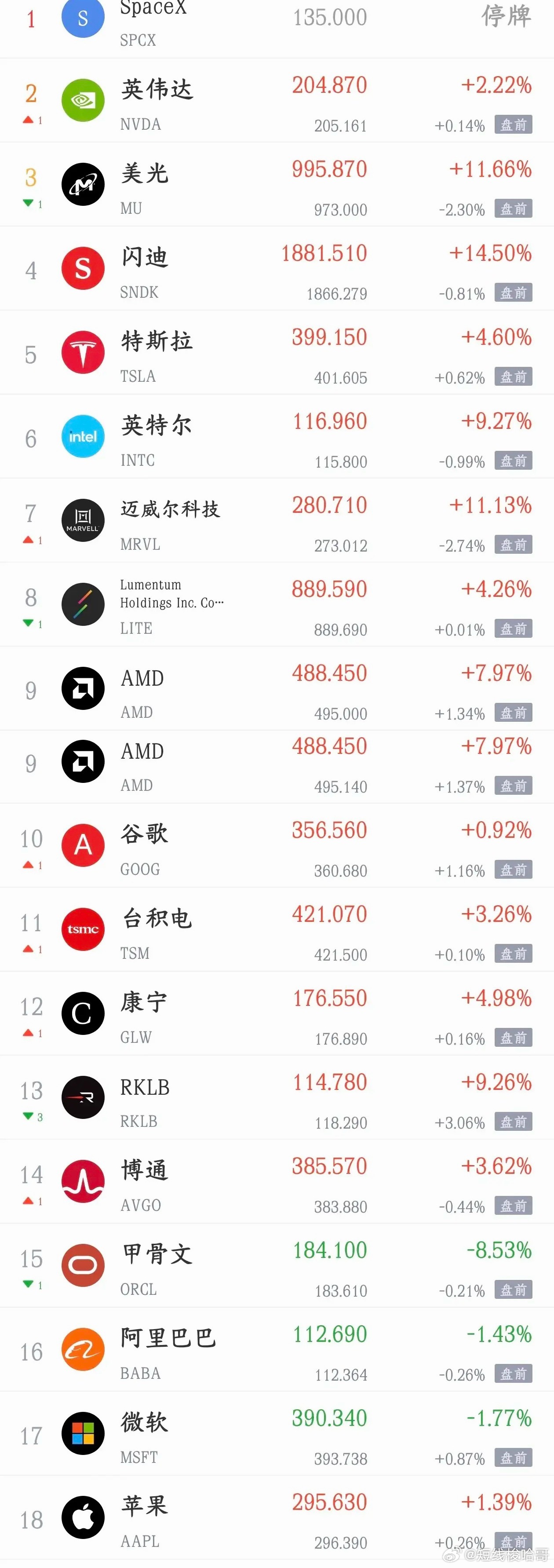 美股又要搞事情，A股下周生死难料了，4000点能不能保住就看今晚了今天A股反弹，