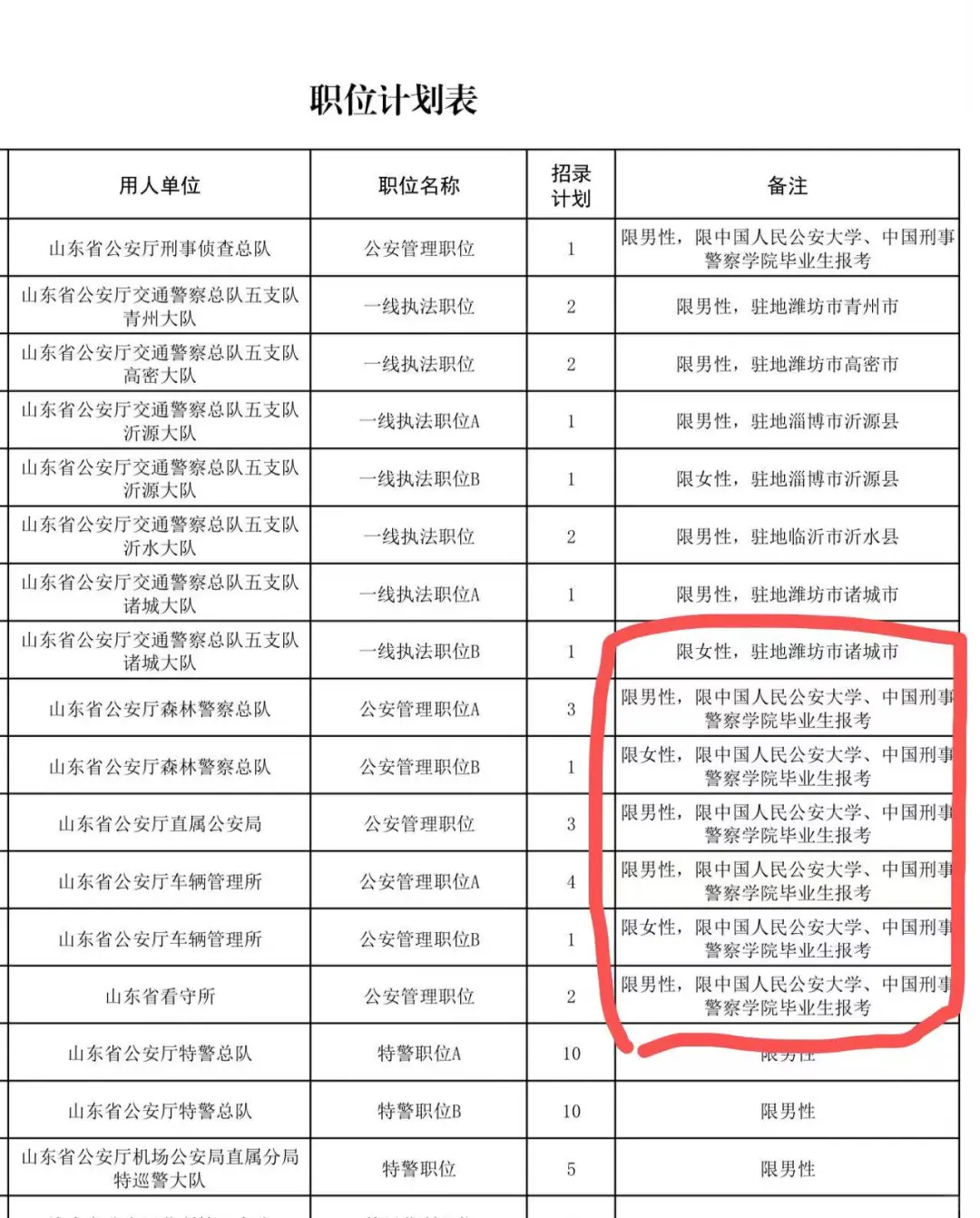 有位网友说，警校公安联考大多省份部署和省