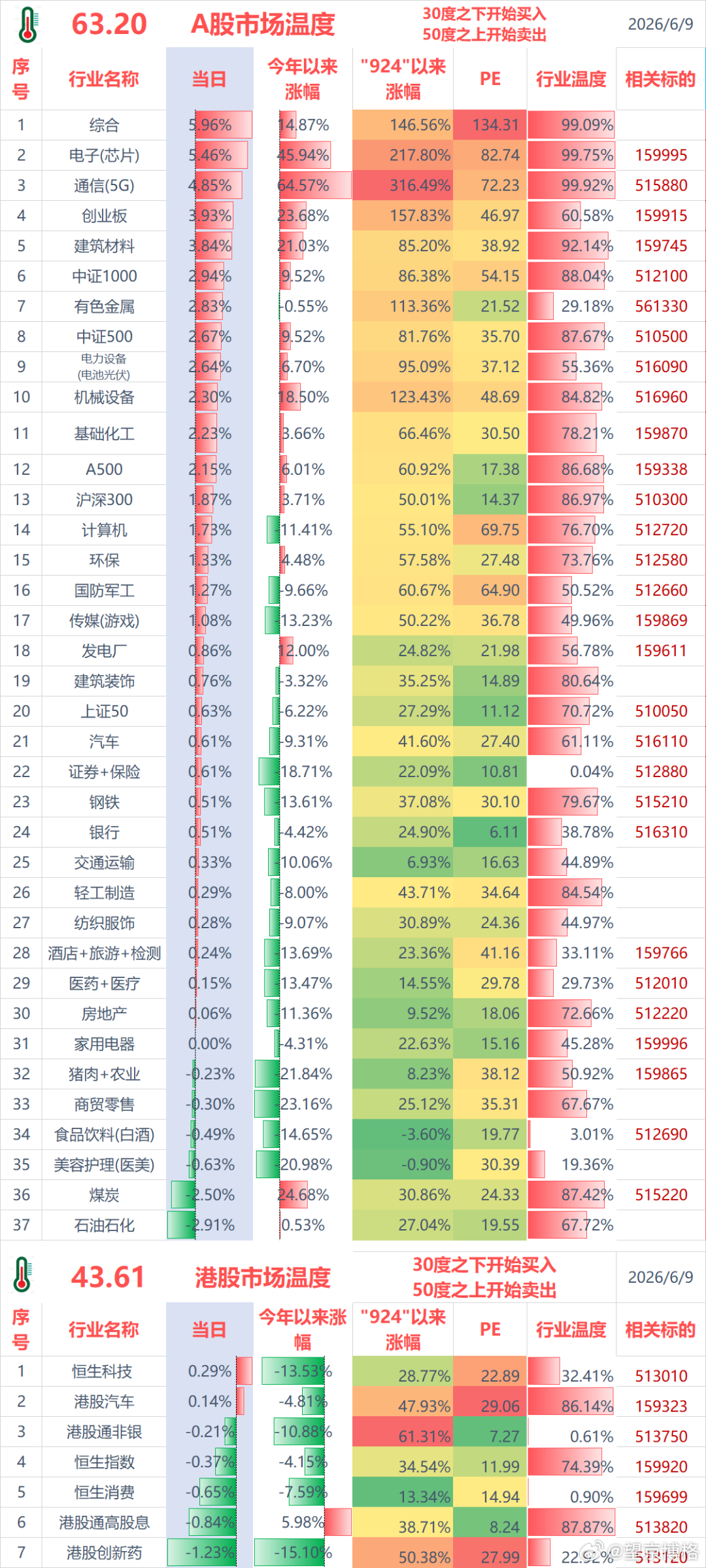 今年回撤100万，我这是在渡劫吗？聊几句行情和感受：（1）ETF实盘账户，今天盈