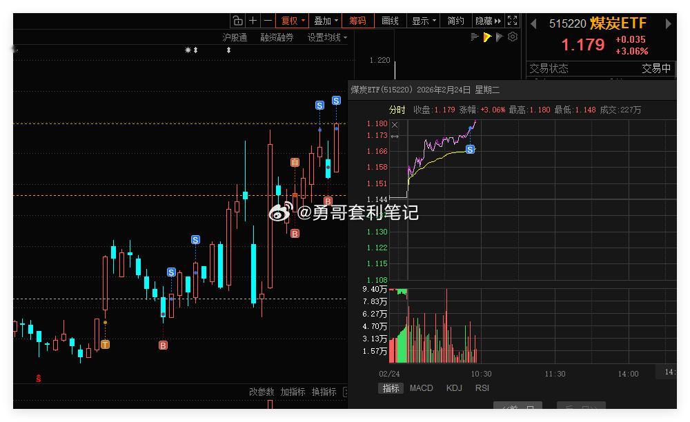 煤炭ETF 借助网格条件单，成功自动成交一网。合理设置网格区间，利用这种交易策略
